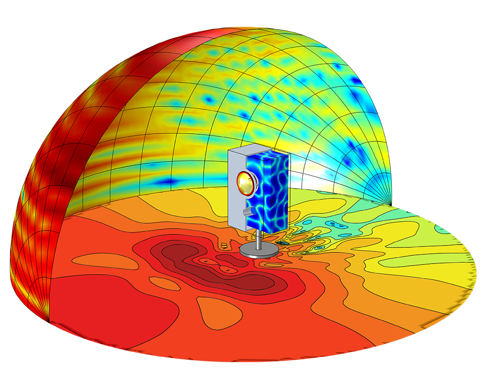 扬声器模型，其中以 Rainbow 颜色表显示内部和外部声压级。