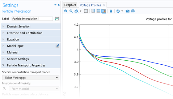 The COMSOL Multiphysics UI showing the Model Builder with the Particle Intercalation node highlighted, the corresponding Settings window, and a 1D plot of the voltage profiles for different mix fractions of NCA and LMO for the model.