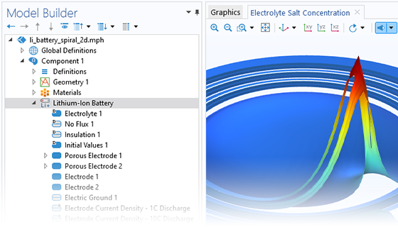 COMSOL Multiphysics 用户界面，显示了“模型开发器”，其中突出显示“锂离子电池”节点，并显示其对应的“设置”窗口，“图形”窗口中显示蓝色圆形模型，其中以红色、橙色、黄色和青色显示峰值。