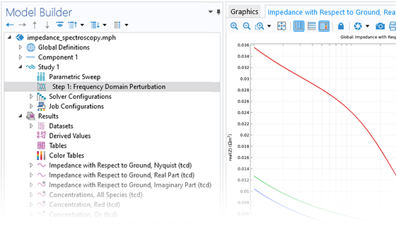 The COMSOL Multiphysics UI showing the Model Builder with the Frequency Domain Perturbation node highlighted, the corresponding Settings window, and a 1D plot of the impedance for the model.