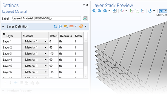 Visualizzazione in primo piano delle impostazioni del nodo Layered Material e un modello di shell laminato nella finestra Graphics