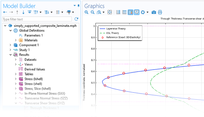 Visualizzazione in primo piano del Model Builder con il nodo Through Thickness evidenziato e un grafico 1D nella finestra Graphics