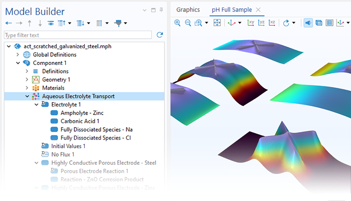 A close-up view of the Model Builder with the Aqueous Electrolyte Transport node highlighted and thin liquid film models in the Graphics window.