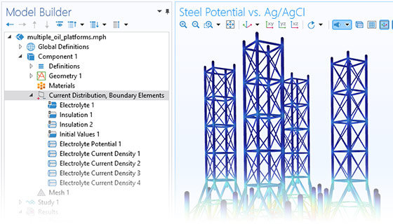 Vista in primo piano del Model Builder con il nodo Current Distribution, Boundary Elements evidenziato e le piattaforme petrolifere nella finestra Graphics.