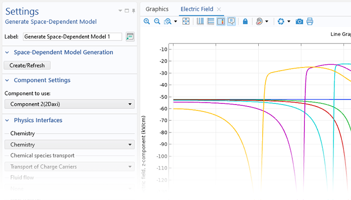 A close-up view of the Generate Space-Dependent Model node settings and a 1D plot in the Graphics window.