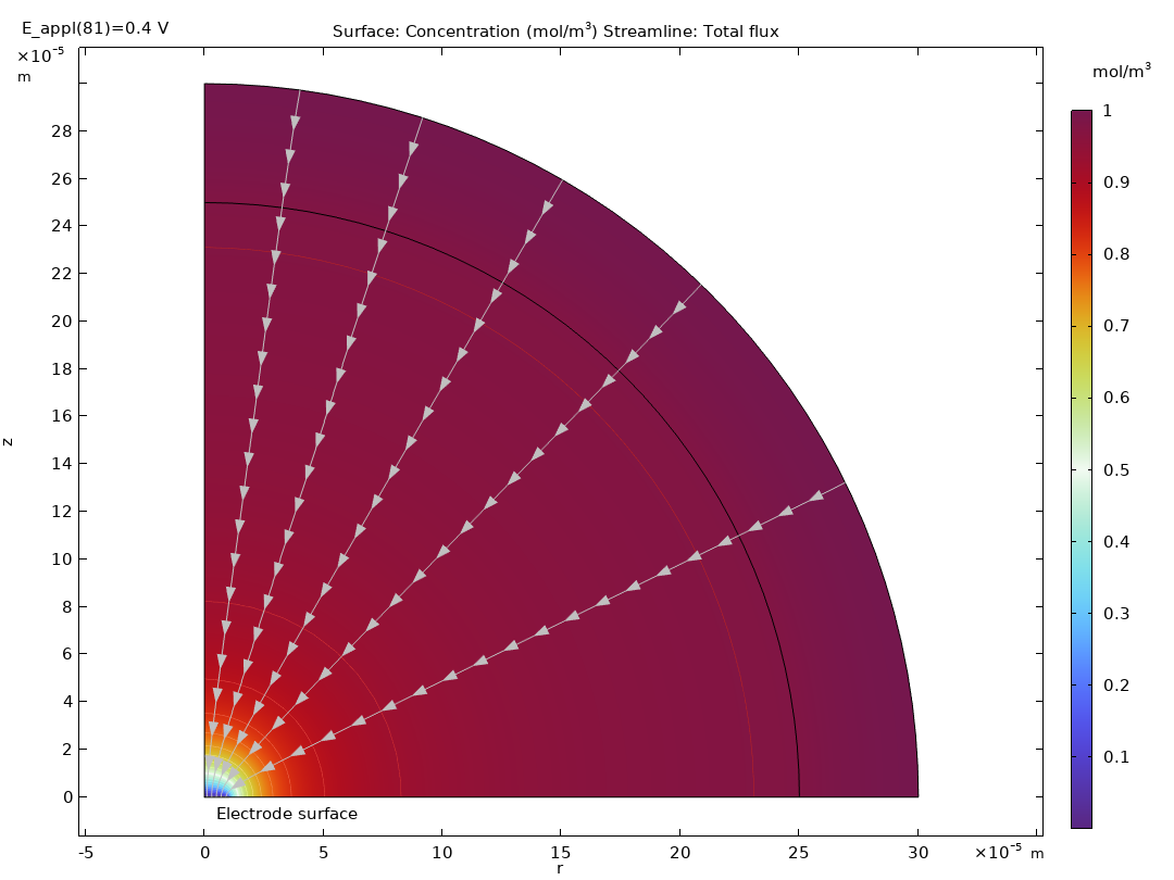 微盘模型的二维绘图，其中以 Dipole 颜色表显示浓度分布。
