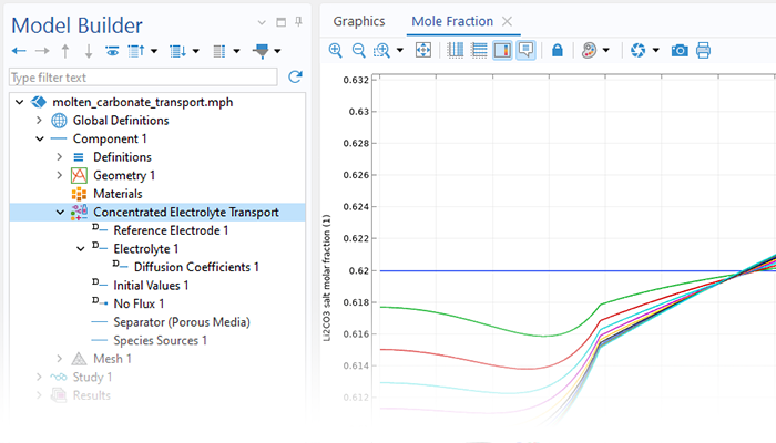 A close-up view of the Model Builder with the Concentrated Electrolyte Transport node highlighted and a 1D plot in the Graphics window.
