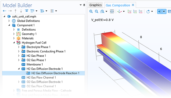 虹色の SOFC ユニットセルモデルのモデルビルダーウィンドウとグラフィックスウィンドウを示す COMSOL Multiphysics UI のクローズアップビュー.