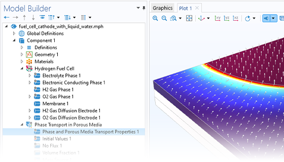COMSOL Multiphysics 用户界面的特写视图，显示了“模型开发器”和“图形”窗口（其中显示燃料电池阴极模型）。