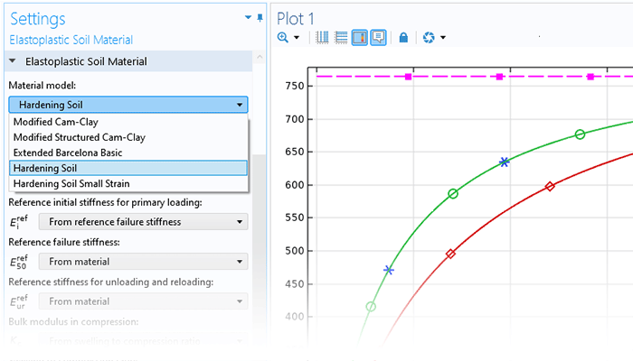 A closeup view of the Elastoplastic Soil Material settings and a 1D plot in the Graphics window.