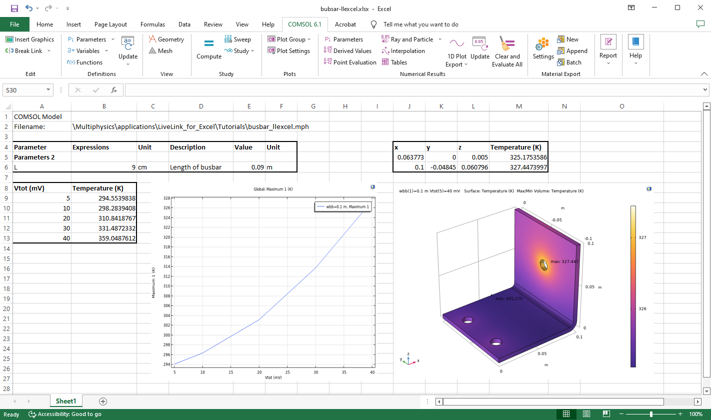 Eine Excel-Tabelle mit den Ergebnissen und Parametern eines Stromschienenmodells.