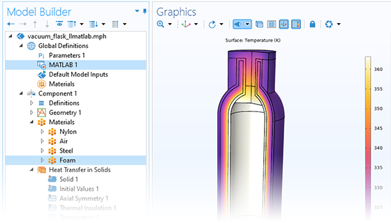 “模型开发器”的特写视图，其中突出显示 MATLAB 节点；“图形”窗口中显示保温瓶模型。