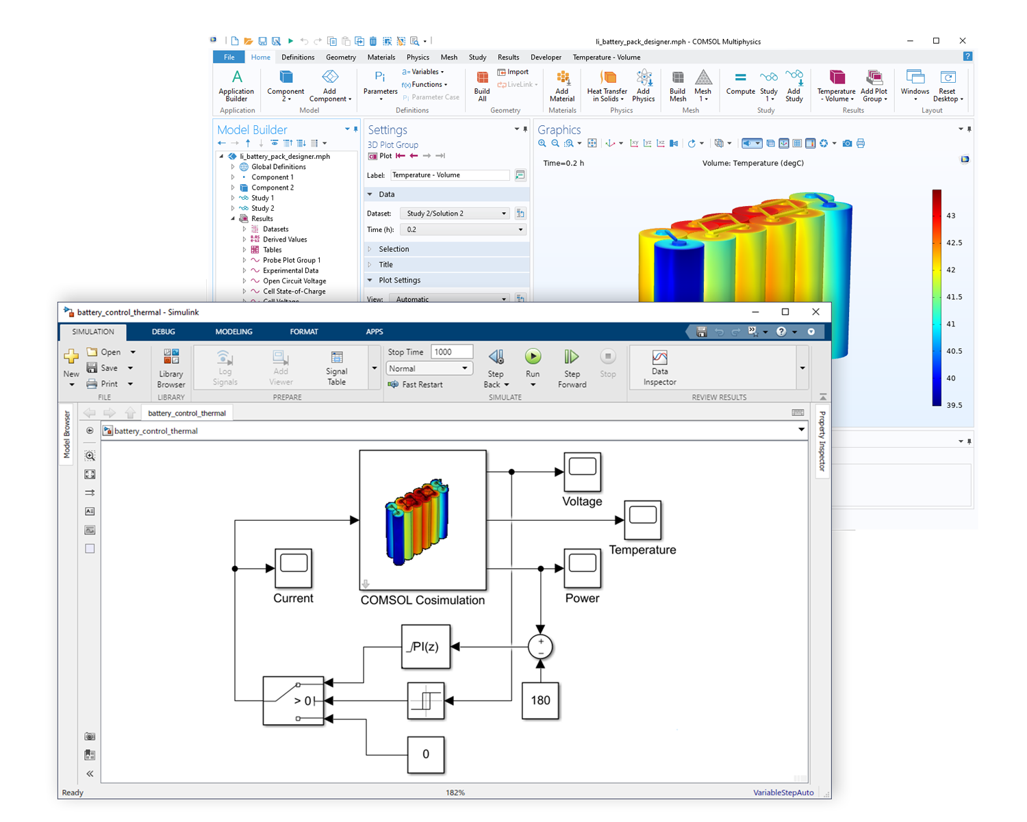 Ein Screenshot der COMSOL Multiphysics Benutzeroberfläche mit einem Akkupack-Modell im Hintergrund und ein Screenshot der Simulink Benutzeroberfläche mit der entsprechenden Cosimulation im Vordergrund.