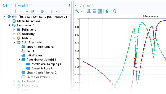 Une vue rapprochée du Constructeur de modèles avec le noeud Domaine fréquentiel en surbrillance et un graphique 1D dans la fenêtre graphique.