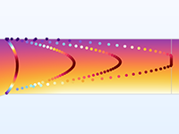 A close-up view of a model showing particles being heated as they flow through a nonisothermal fluid.
