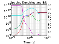 Grafico 1D che mostra l'evoluzione temporale e il campo elettrico ridotto.