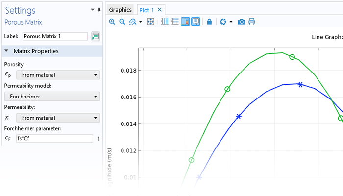 Visualizzazione in primo piano delle impostazioni Fluid and Matrix Properties con la sezione corrispondente espansa e un grafico 1D nella finestra Graphics.