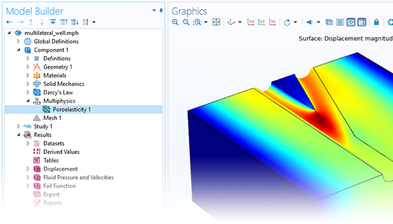 Visualizzazione in primo piano del Model Builder con il nodo Poroelasticity evidenziato e un modello di pozzo multilaterale in gradazione arcobaleno nella finestra Graphics.