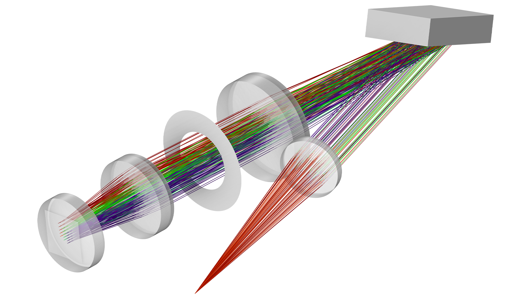 A spectrograph model showing the ray diagram in red, green, and blue.