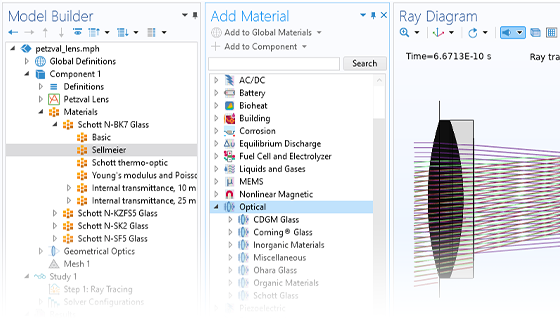 Скриншот интерфейса ПО: в дереве модели выделен узел материала, в графическом окне показана модель объектива Петцваля.