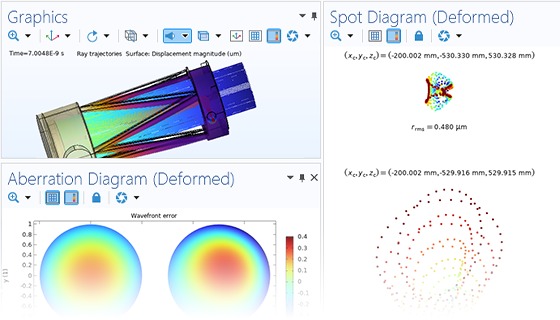 Визуализации точечных диаграмм и диаграмм аберрации для модели телескопа Ньютона.