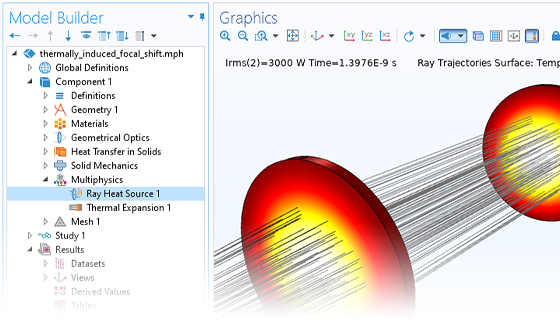 Скриншот интерфейса ПО: в дереве модели выделен узел Ray Heat Source, в графическом окне показана модель нагрева системы из двух линз мощным лазерным пучком.