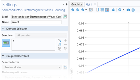 A close-up view of the Semiconductor-Electromagnetic Waves Coupling settings and a 1D plot in the Graphics window.