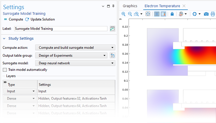 A close-up view of the Surrogate Model Training settings and two inductively coupled plasma plots in the Graphics window.