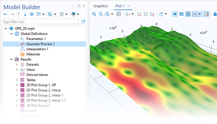 A close-up view of the Model Builder with the Gaussian Process node highlighted and the Graphics window displaying a Gaussian Process surrogate model function, visualizing the standard deviation estimate in color.