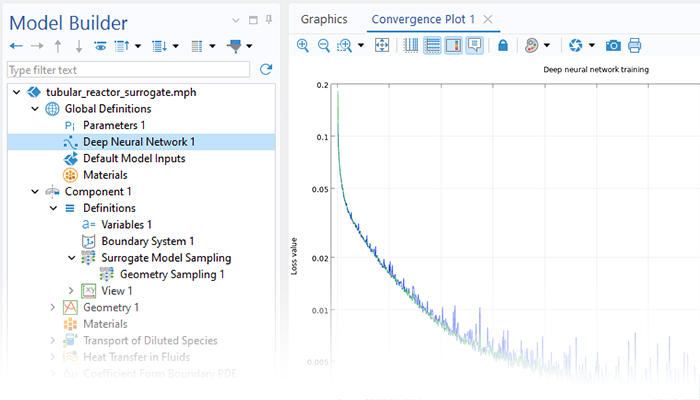 A close-up view of the Model Builder with the Deep Neural Network node highlighted and a 1D plot in the Graphics window.
