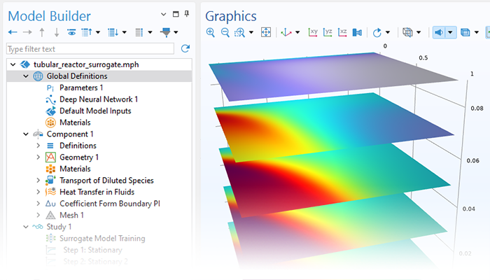 A close-up view of the Model Builder with the Global Definitions node highlighted and a plot in the Graphics window.