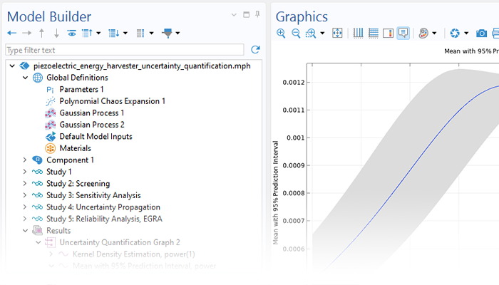 A close-up view of the Model Builder and a 1D plot in the Graphics window.