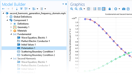Visualizzazione in primo piano del Model Builder con il nodo Polarization evidenziato e un grafico 1D nella finestra Graphics.