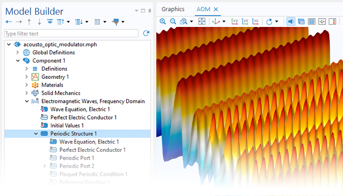 A close-up view of the Model Builder with the Periodic Structure node highlighted and a modulator model in the Graphics window.