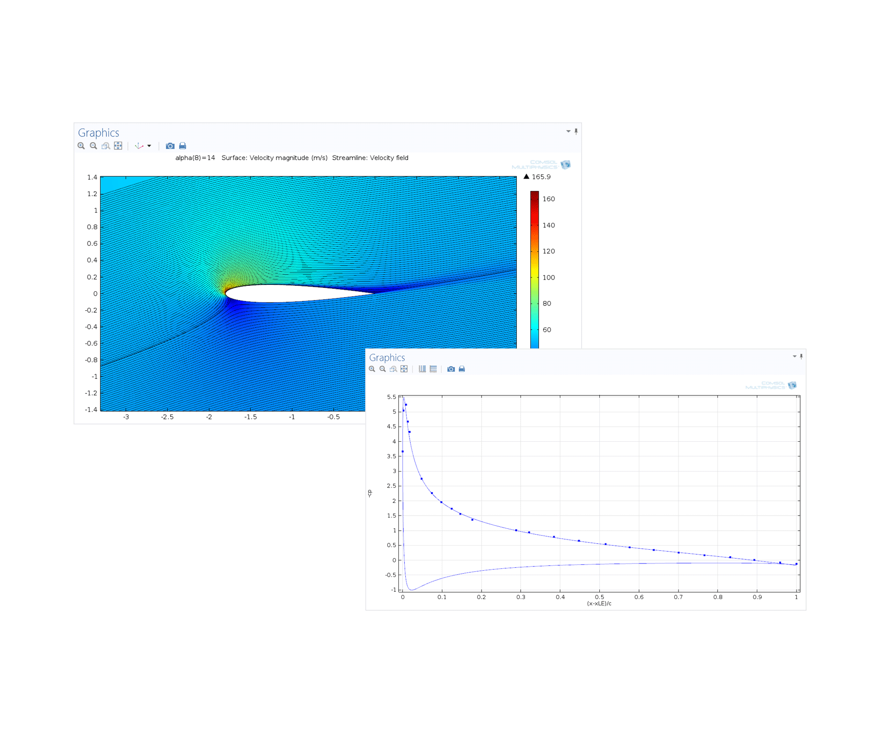 2d Cfd Freeware