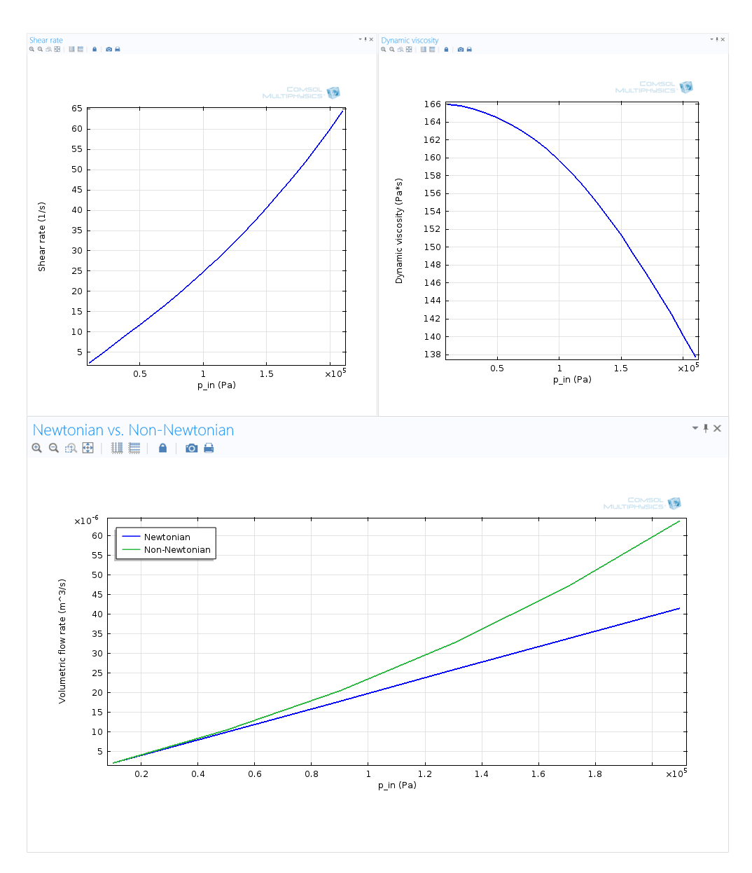 rate pipe system flow Creating CFD Fluid Software Computational  Dynamics