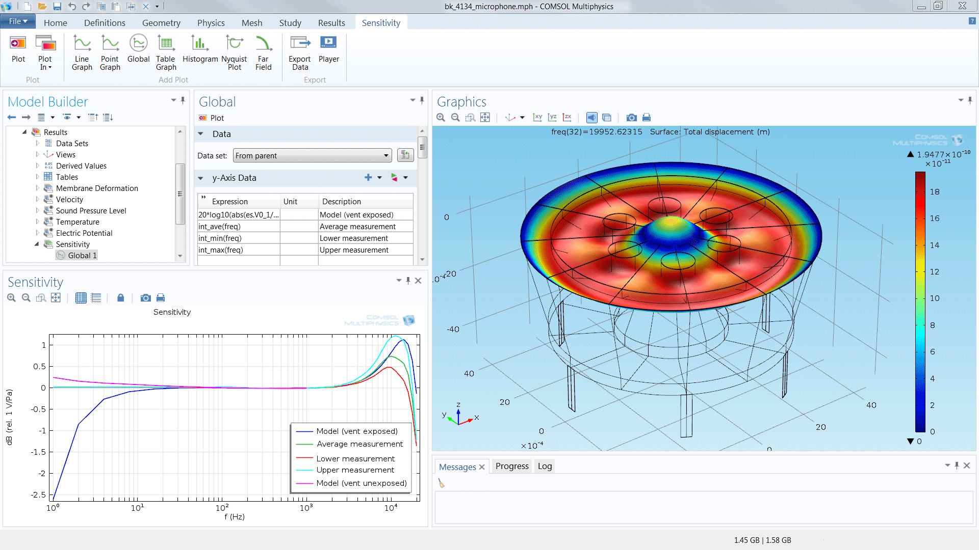 This is a model of the Brüel and Kjær 4134 condenser microphone. The geometry and material parameters are those of the actual microphone. The modeled sensitivity level is compared to measurements performed on an actual microphone and shows good agreement. The membrane deformation, pressure, velocity, and electric field are also determined. Model provided courtesy Brüel &amp; Kjær Sound &amp; Vibration Measurement, Nærum, Denmark.
