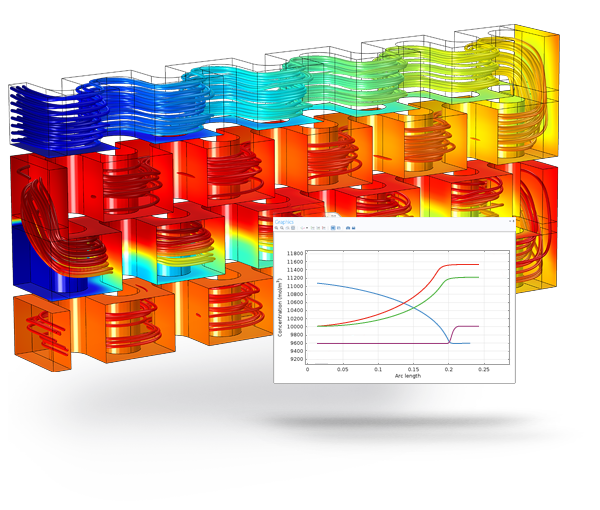 Chemical Engineering Software Model Chemical Units and