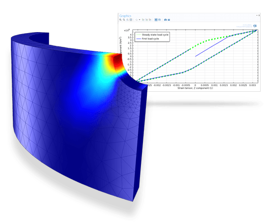 Fatigue Analysis Software - Analyzing Structural Fatigue