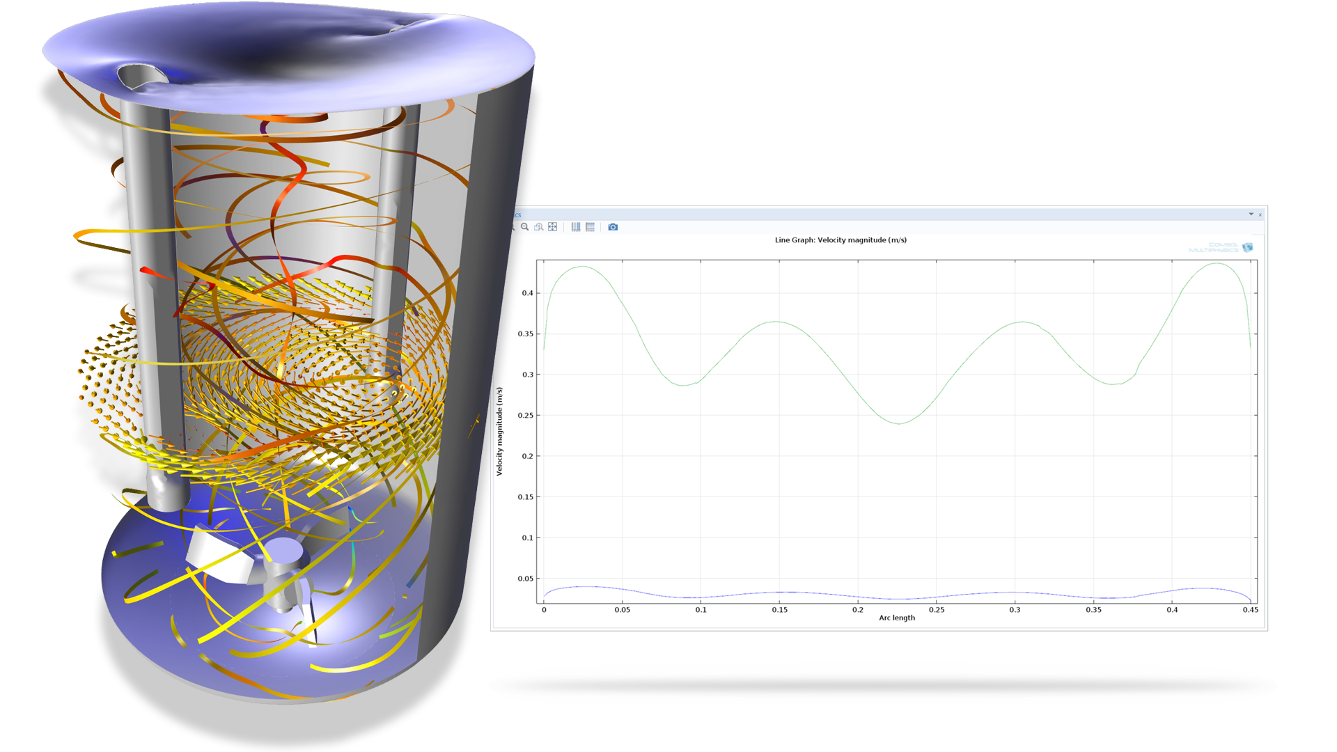 How To Power A Mechanical Mixer