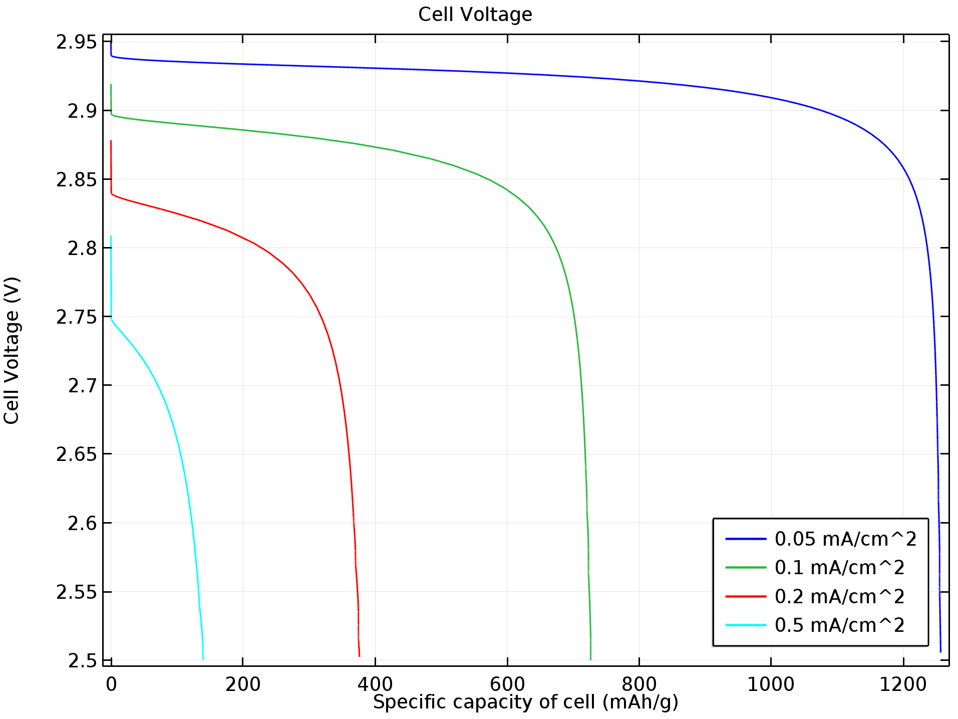 download data center networks