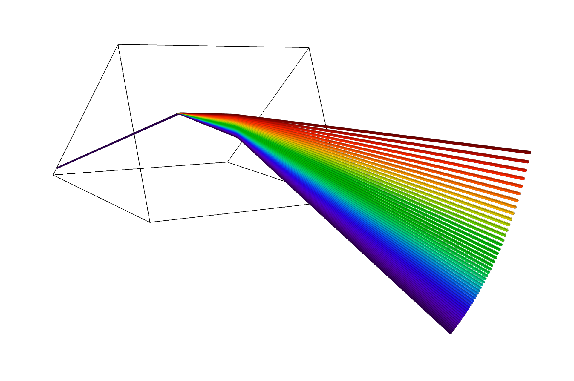 Цвет включенный ньютоном в радугу 6 букв. Призма физика оптика. Радужные лучи. Призма Радуга. Призма цвета спектра.