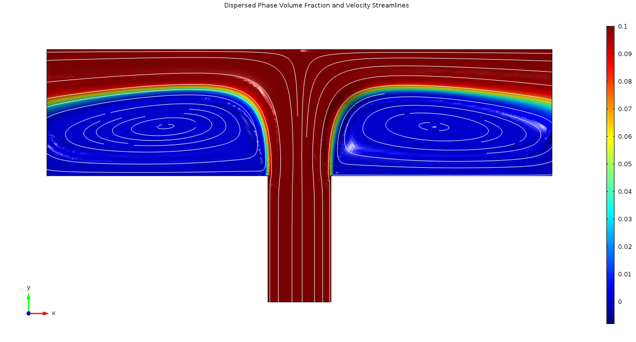 exemple comsol cfd