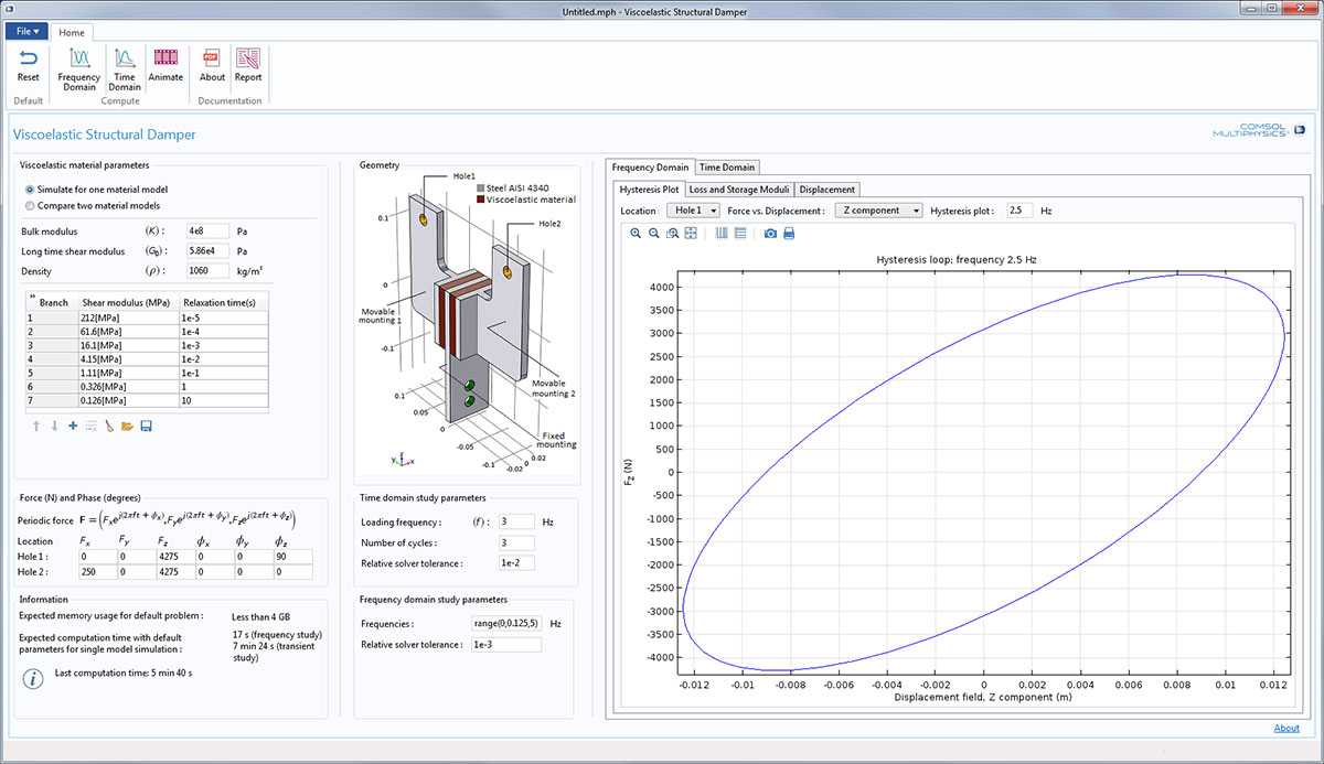 Structural Mechanics Module – Highlights der COMSOL ...