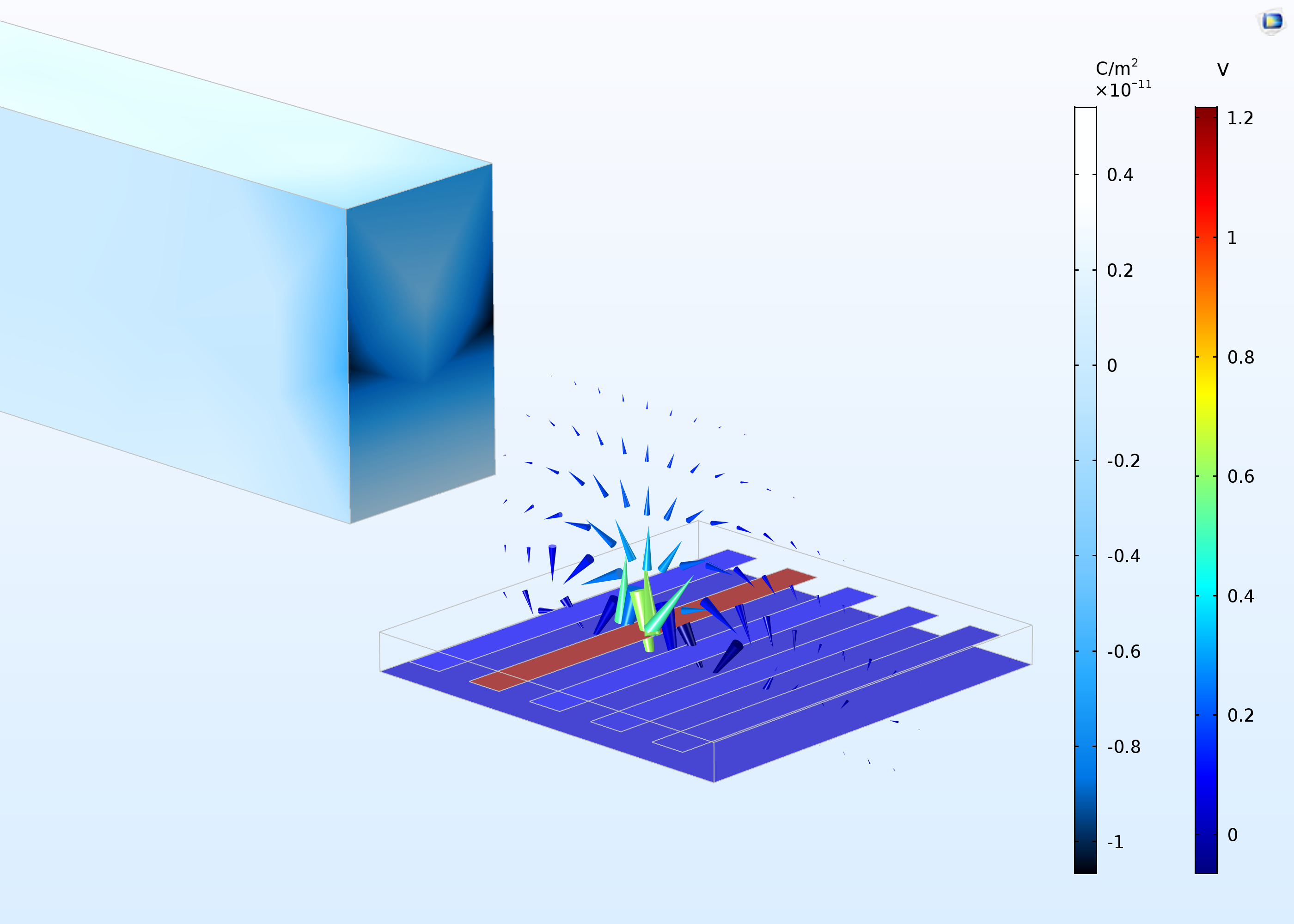 comsol 5.3 electrostatics