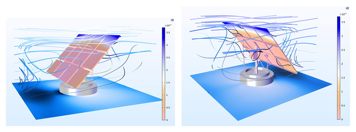 comsol 5.3 discretization of fluids