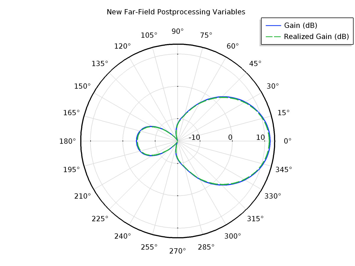 field continuity in comsol 5.3