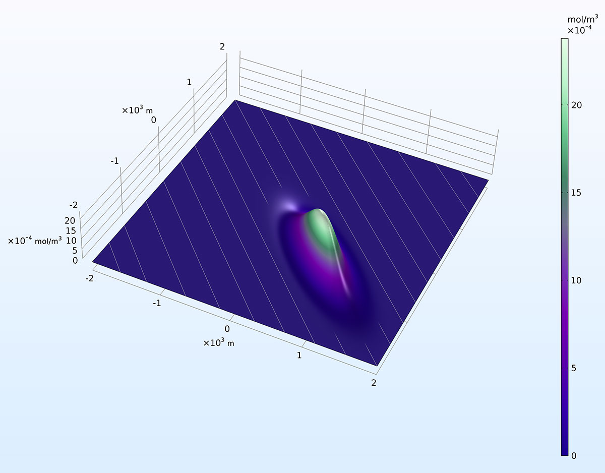 В течение модуля. Subsurface Flow. Transient rarefied Flow COMSOL.