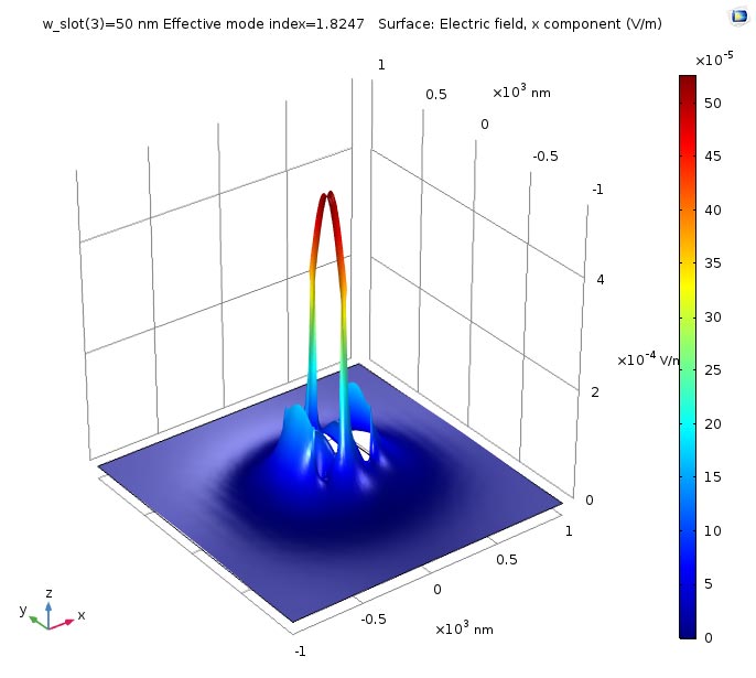 comsol multiphysics tutorial francais