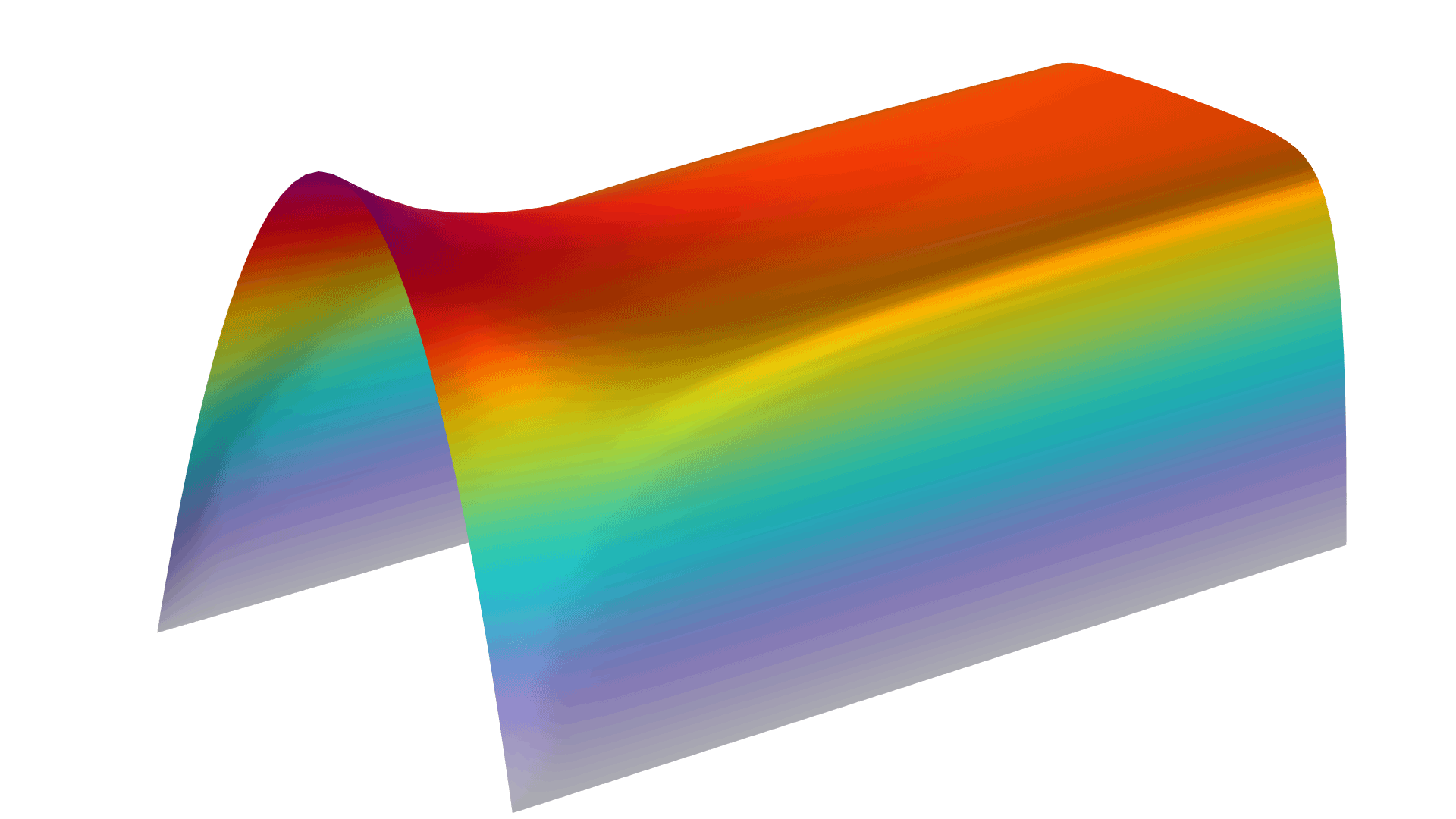 A magnetohydrodynamics model showing the magnetic field in the Prism color table.